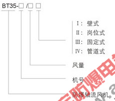 CBF-300/400/500/600防爆轴流风机BAF-300/400/500防爆轴流风机，BT35-11防爆轴流风机