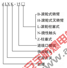 LX5防爆行程开关,8077/1-11防爆行程开关，8077/1-20防爆行程开关，防爆照明开关SW-10